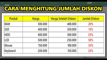 Cara Menghitung Kenaikan Harga di Excel | Praktis dan Mudah!