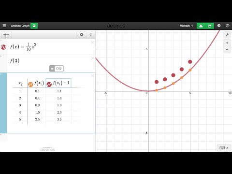 וִידֵאוֹ: האם Desmos יכול להראות אסימפטוטים?