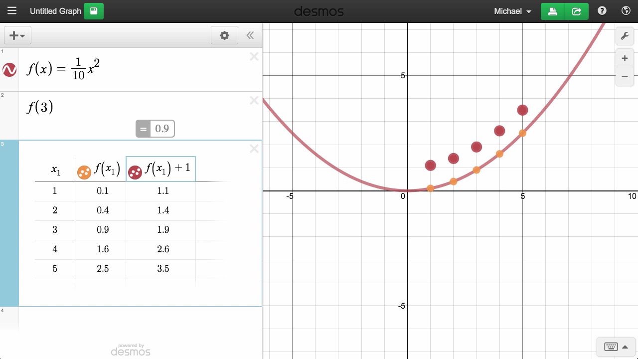 how-do-you-turn-a-table-into-an-equation-on-desmos-graph-brokeasshome