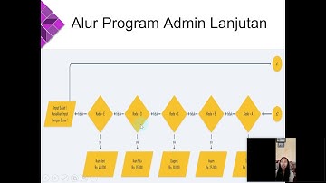 DASAR PEMROGRAMAN - FINAL PROJECT (KELOMPOK 8, KELAS 19.1A.37, BSI PEMUDA)