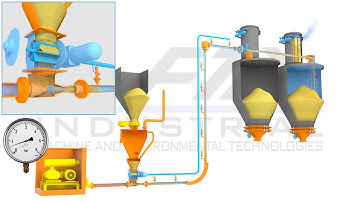 Pneumatic Conveying System (Dilute Phase)