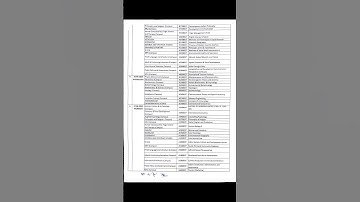 rmlau exam time table date 2024 | rmlau ma 2st semester exam date 2024