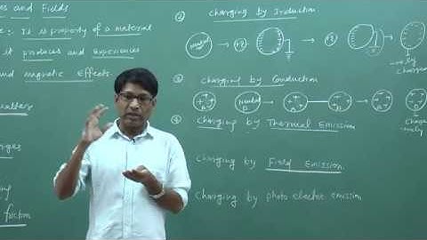 CBSE 12 Physics Electric Charges and Fields -01 by SSI Sir (B.Tech. IIT Delhi)