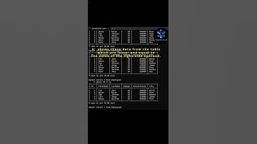Less than Equal to Operator in MySQL|Comparison Operator #mysql #comparison #talatwaheed #viralshort