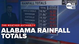 Alabama 7-day rainfall totals