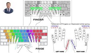 Typing lesson Part1 screenshot 5