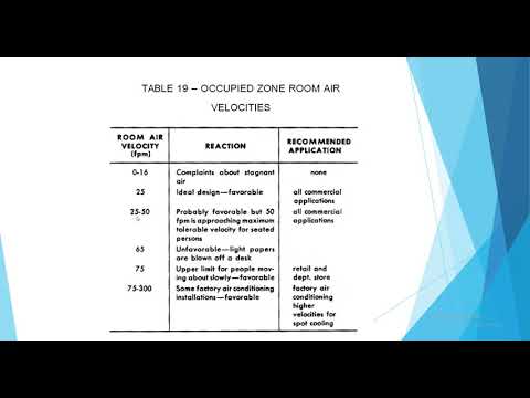 3.9 Air Outlet Selection