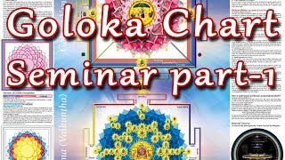 GOLOKA CHART_Seminar_Part-1