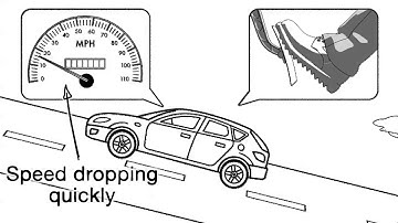 What is PID Closed Loop Control?