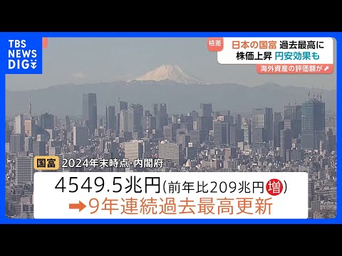 日本の「国富」4549.5兆円 過去最高更新　株高や地価上昇など要因｜TBS NEWS DIG