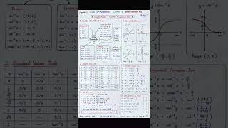 📚 Chapter–2 : प्रतिलोम त्रिकोणमितीय फलन (Inverse Trigonometric Functions)Class 12 Mathematics 📚✨