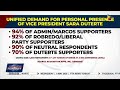 Survey shows 90% of Filipinos demand VP Sara Duterte face a Senate trial, address allegations