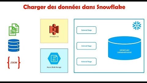 Découverte du composant Snowflake avec ETL - ELT Stambia