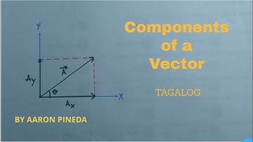 Components of a Vector (TAGALOG)