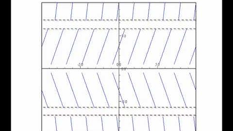 Generating a Slope Field