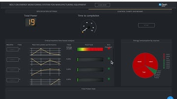 dashboard visualization video
