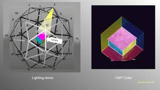 ライティングドーム内のCMYキューブ（2020 08 03）＜照明光の照射方向によって見える色は多彩に変わる＞
