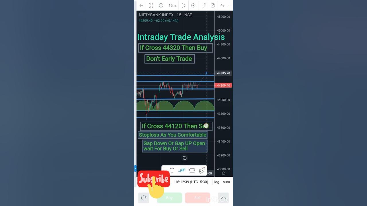 banknifty-tomorrow-first-half-trending-trader-viral-shorts