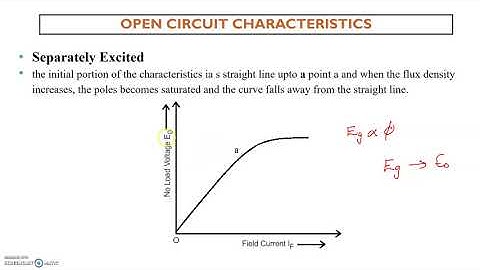 OCC(Open Circuit Characteristics) of DC Generator