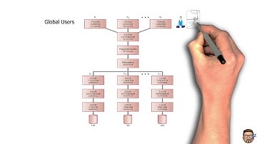 Distributed DBMS Part 2