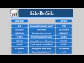 Three Case Studies of Financial Power - The Financial Power Program