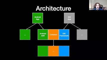 What’s new with Kotlin Multiplatform libraries? - Russell Wolf