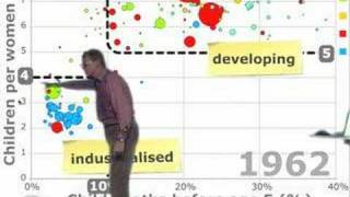 Gapminder Video - Bangladesh Miracle
