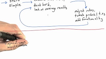 Filesystem Testing - Software Testing