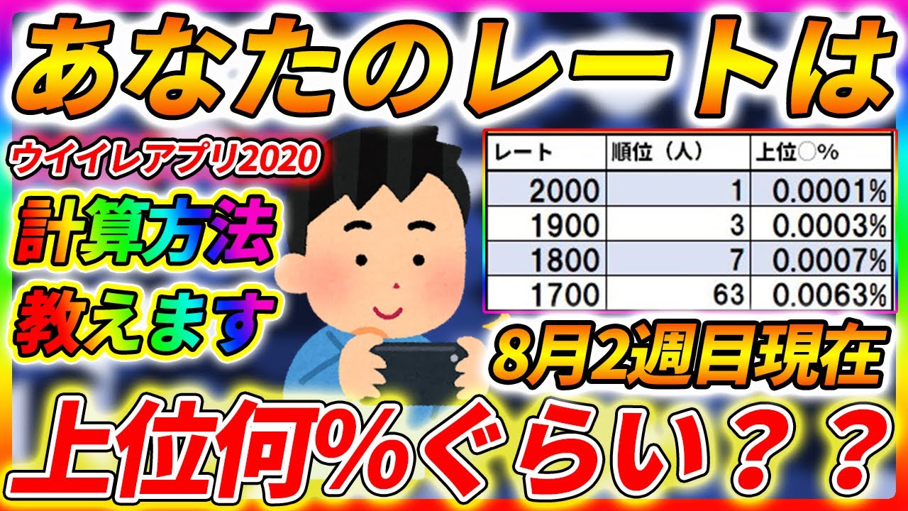 レート調査 あなたは上位何 全ユーザーの分布を表にまとめてみた結果 衝撃の結果が レート上げで沼っている方に見て欲しい ウイイレアプリ ウイイレアプリ Youtube