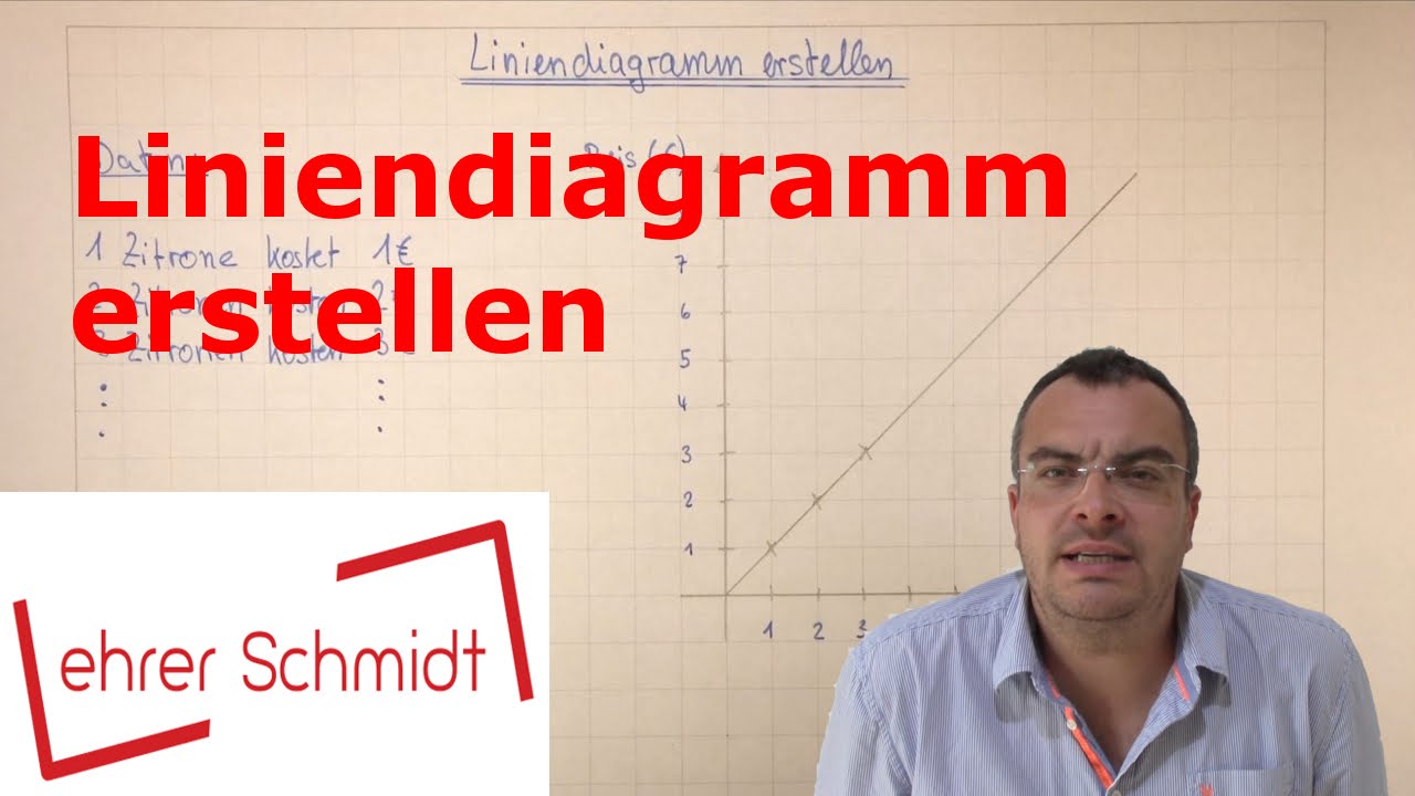 Liniendiagramm Erstellen Liniendiagramm Erstellen