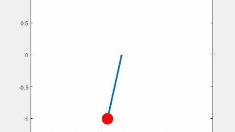 Matlab simulation of Simple Pendulum Transient Behaviour