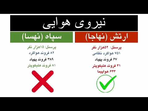 سپاه قویتره یا ارتش