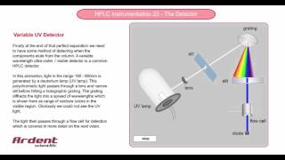 HPLC Instrumentation 23 - Variable UV Detector