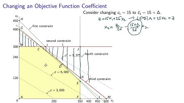 Graphical Sensitivity Analysis: Changing an Objective Function Coefficient