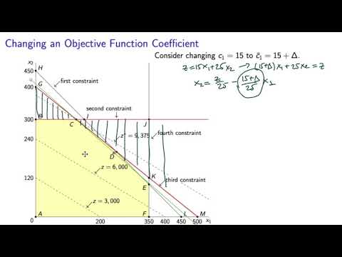 Video: Što je koeficijent ciljne funkcije?