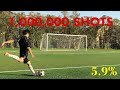 What if a Man did a Million Soccer Shots? - 59048th Shots (5.9%) - Shooting Progress