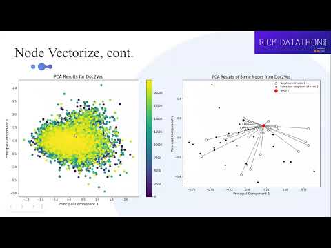 Rice Datathon 2022, Link & Recommendation, Bill.com track
