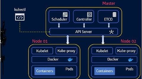 Install kubernetes on aws ec2 ubuntu , Kubernaties cluster in aws ec2