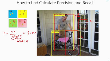C22 | Calculating Precision & Recall for Object Detection | Machine Learning | EvODN