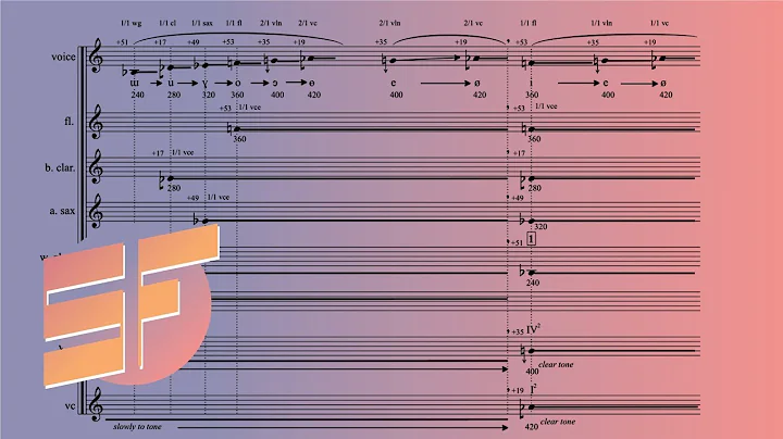 Catherine Lamb  Parallaxis Forma [w/ score]