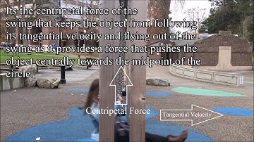 The Physics Behind Swinging