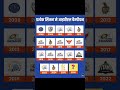 2008 से 2025 तक सभी IPL Winners 🏆 | IPL 2026 में कौन जीतेगा? 🔥