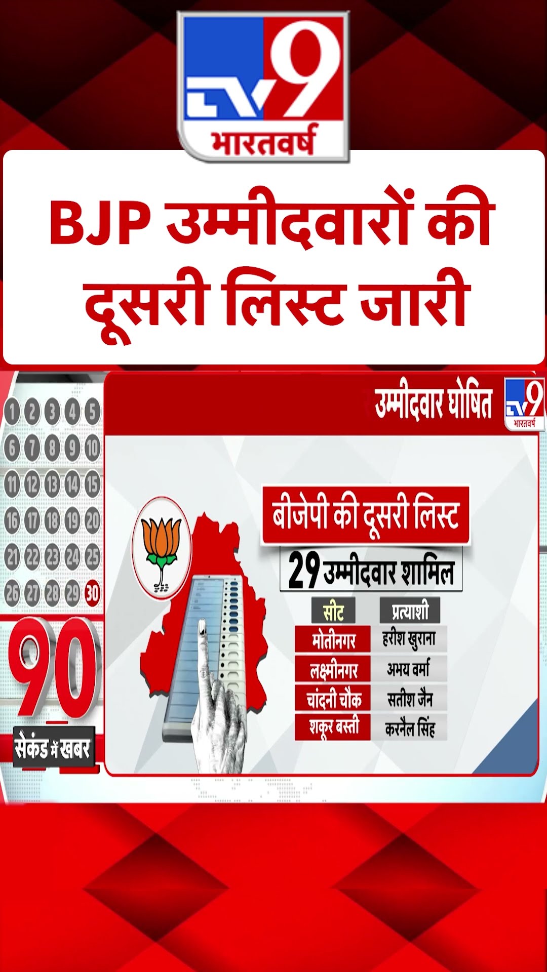 Delhi Elections 2025: BJP उम्मीदवारों की दूसरी लिस्ट जारी | #ytshorts