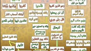 حفظ سورة التغابن بطريقة سهلة جدا