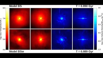 Simulated Galaxy Merger: A Comparison of two similar models
