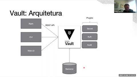 Usando o SpringBoot com o HashiCorp Vault