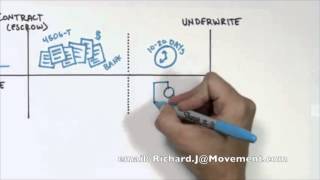 What Makes Movement Mortgage Different: The 7-Day Process
