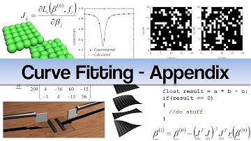 Curve Fitting Appendix - Evaluating Derivative
