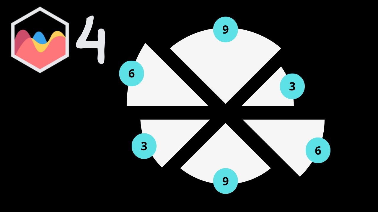 How to Add Circular Labels in Chart JS 4 - YouTube