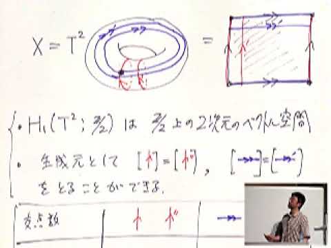 古田幹雄「幾何学的精神とその変容 -トポロジーと多様体の概念を中心に-」（2007年度学術俯瞰講義「数理の世界－新世紀の数学を探る」第13回）